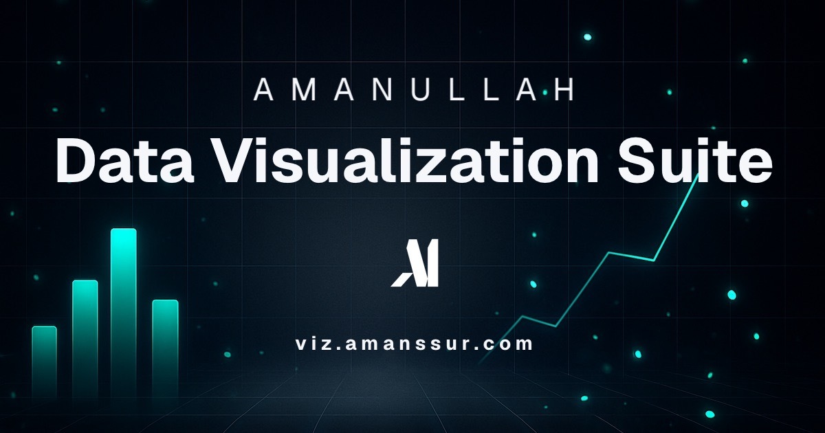 D3 Visualizations Dashboard preview